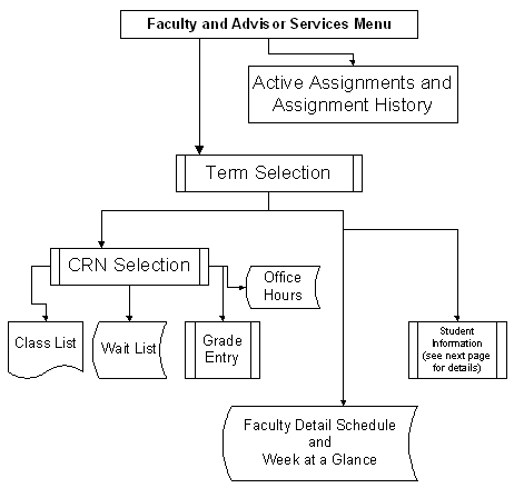 menu diagram