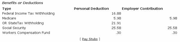 benefits and deductions